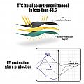 Integral Vision Window - 71C54N